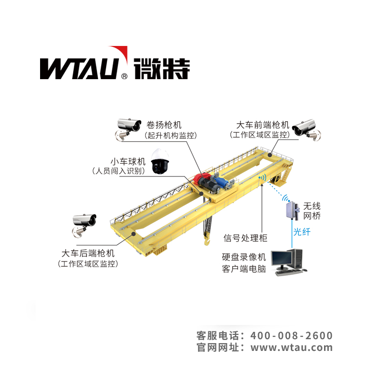 起重設備危險區域AI防入侵系統