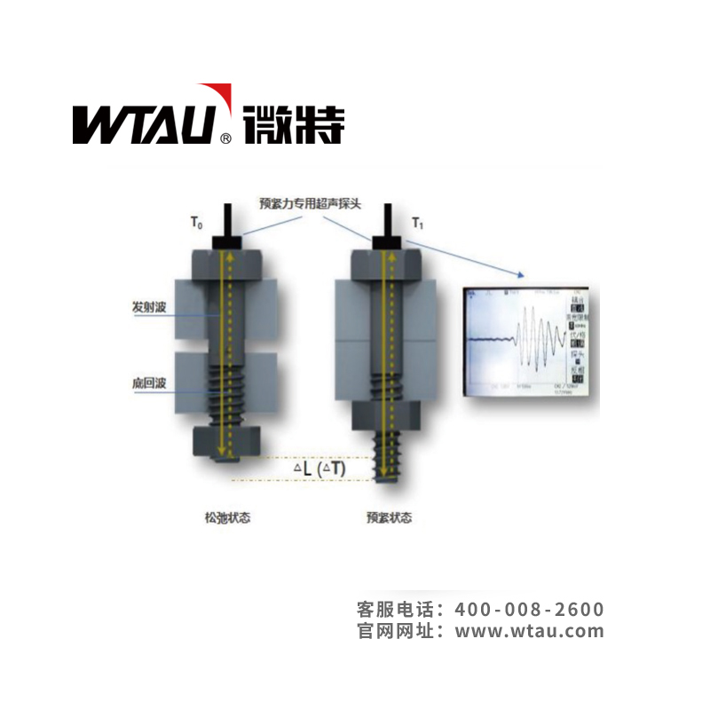 WT-LSL-A螺栓軸力在線監測系統