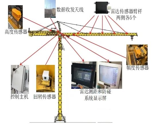 多起重機設備防碰撞預警監控系統3