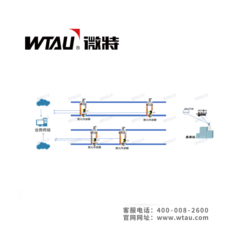 WTAU微特智慧倉儲系統